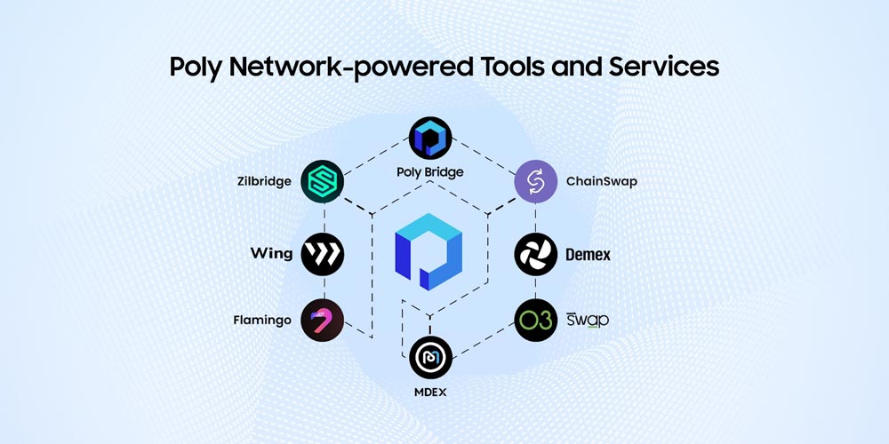 Ứng dụng và dịch vụ của Poly Network