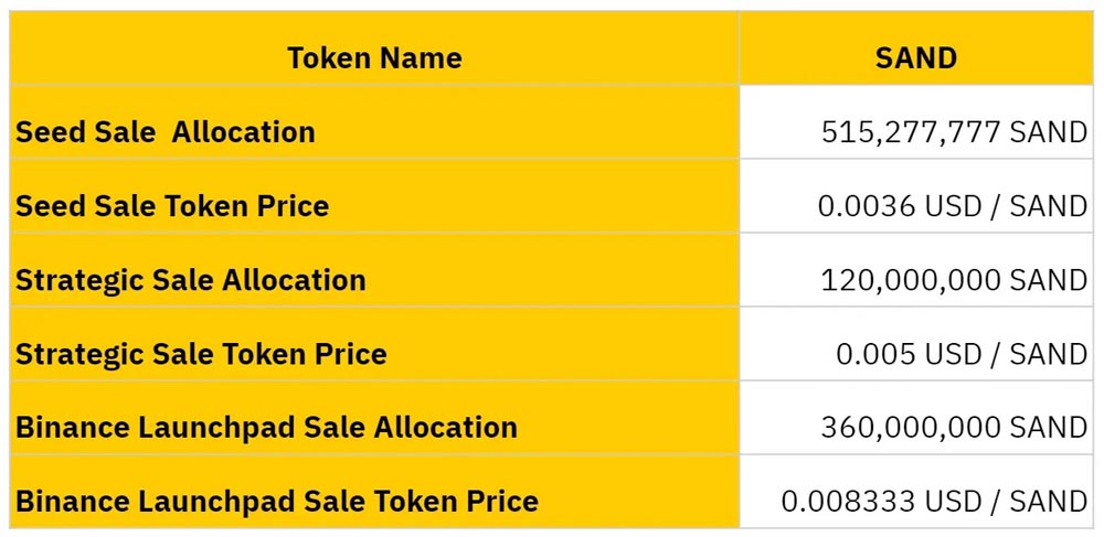 SAND Token sale