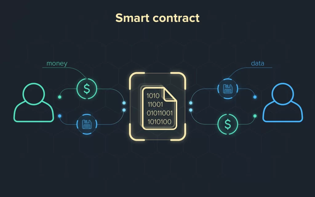 Smart contract