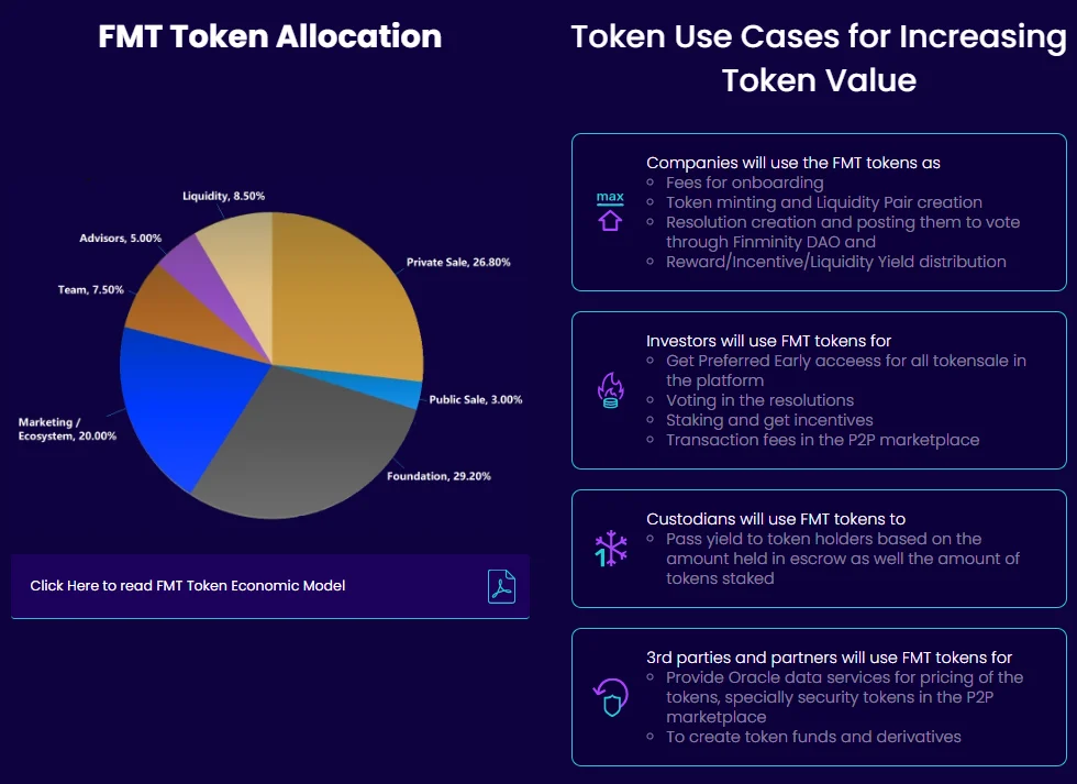 Thông tin về token FMT