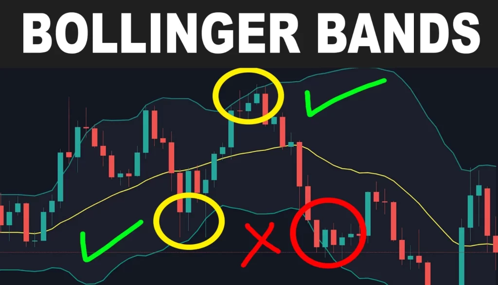 Bollinger Bands là gì?