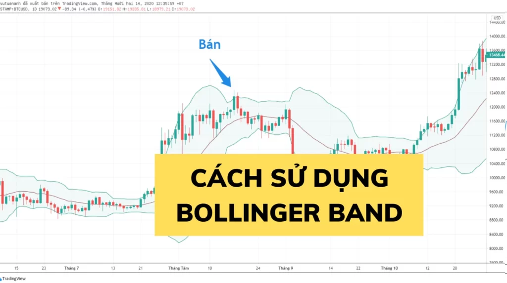 Giao dịch trong kênh giá Bollinger Bands để tìm kiếm cơ hội trong thị trường đi ngang