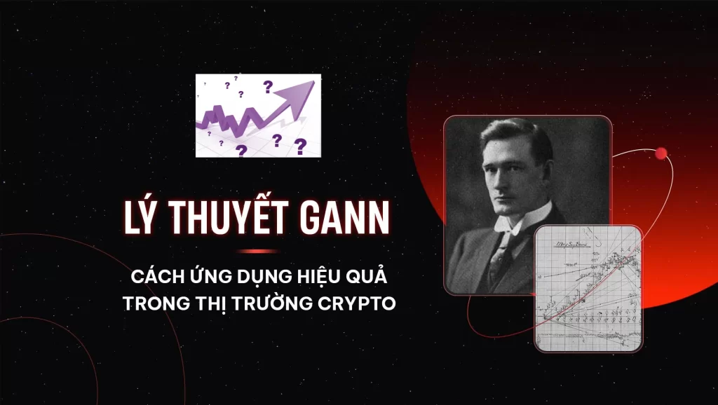 Lý thuyết Gann là gì?