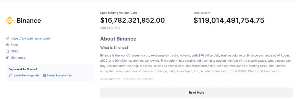 Volume giao dịch ngày 2/7/2024 của Binance