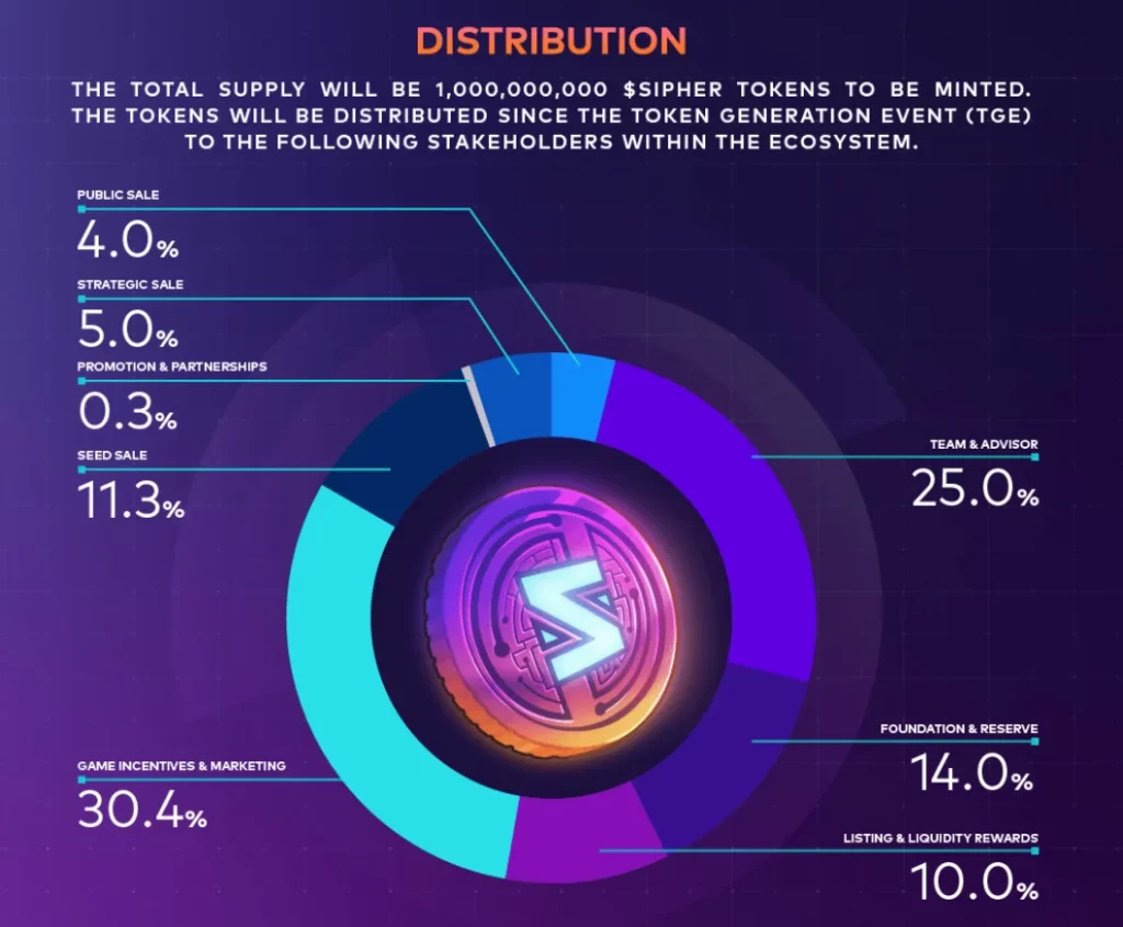 Các chỉ số của Sipher Token phản ánh sức khỏe của dự án