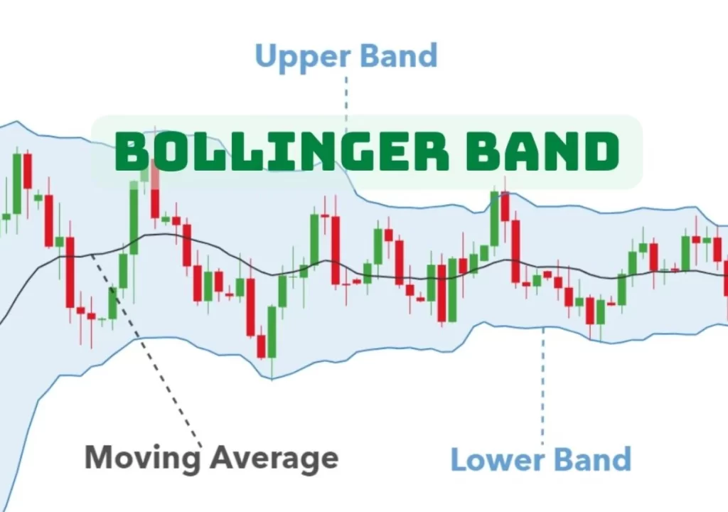 Bollinger Bands là công cụ đa năng để phân tích kỹ thuật và giao dịch